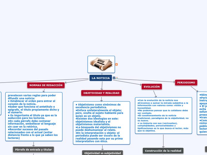 LA NOTICIA Mind Map
